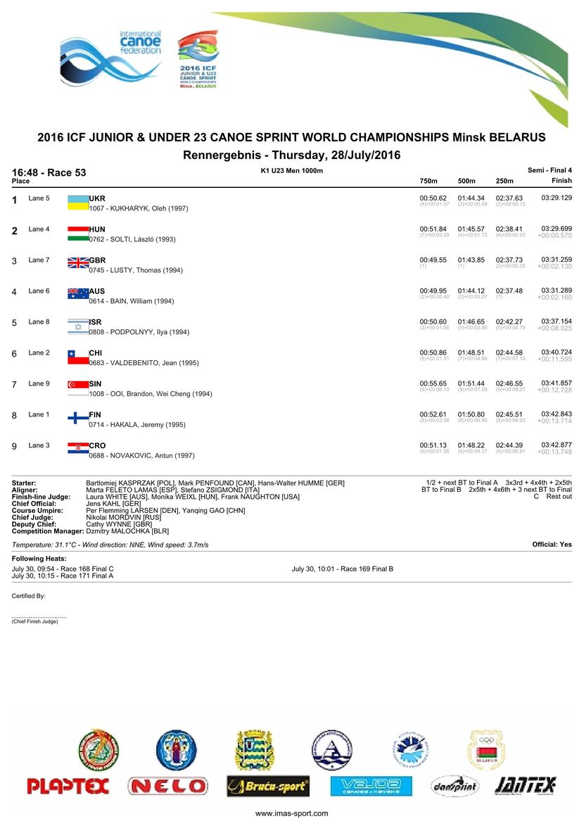 results
